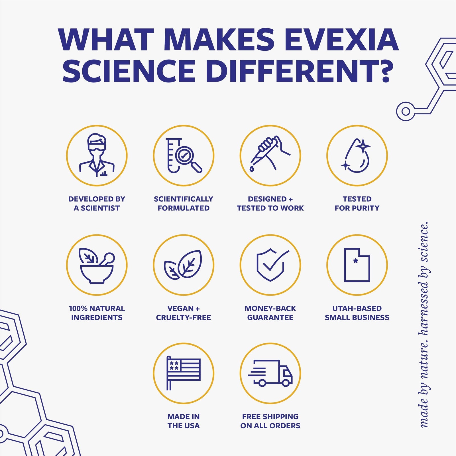 EVS_ProductThumbnails_BronchiaGuard_1121_v3-10 - Evexia Science